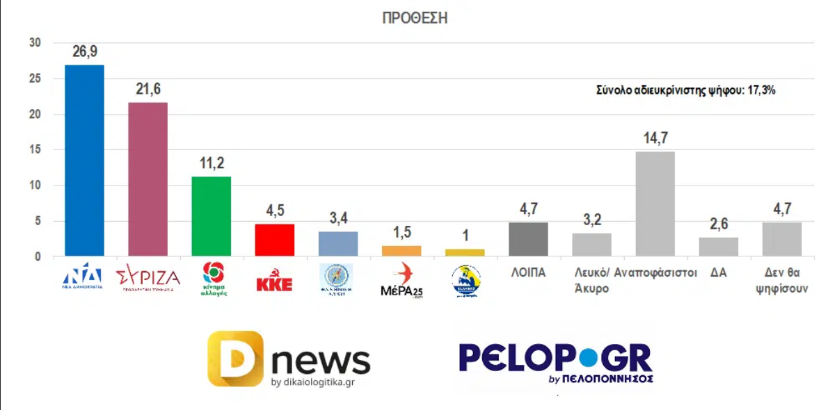dimoskopisi1.png