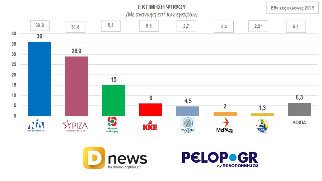 dimoskopisi2.png