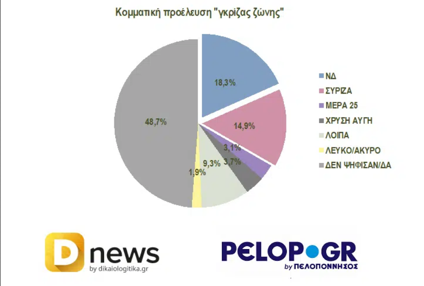 dimoskopisi3.png