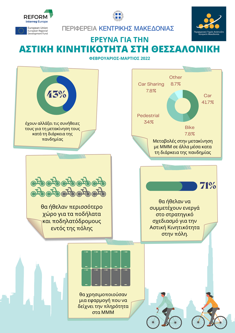 220503-reform-apotelesmata-erefnas-ghia-tin-astiki-kinitikotita-infographic.png