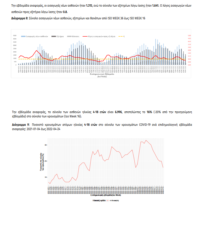 screenshot-2022-04-27-at-16-06-54-covid-gr-daily-report-20220427pdf.png