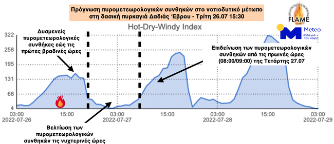 fireweather-dadia-26072022f.png