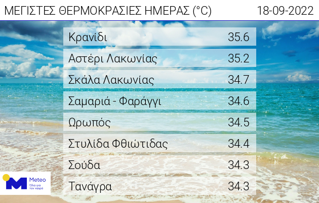 20220918-web-daily-max-temp.jpg