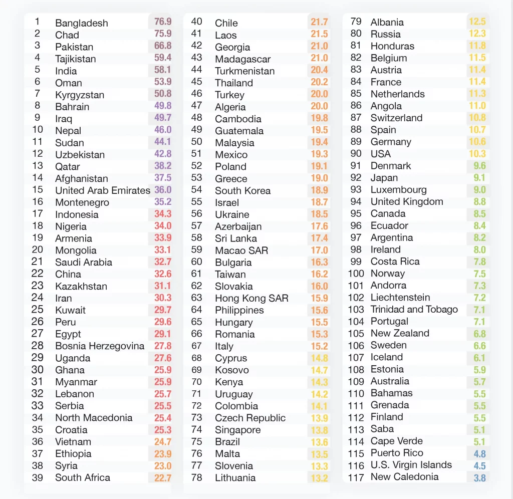 2021-country-region-ranking-1024x996.webp