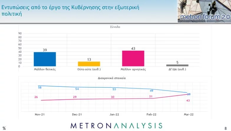 ergo-kivernisis-exoteriki-politikijpg.webp