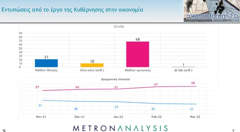 ergo-kivernisis-ikonomiajpg.webp
