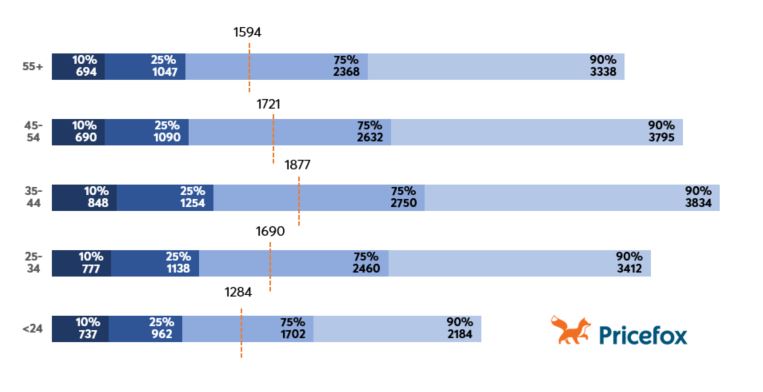 salaries-median-percentages.JPG