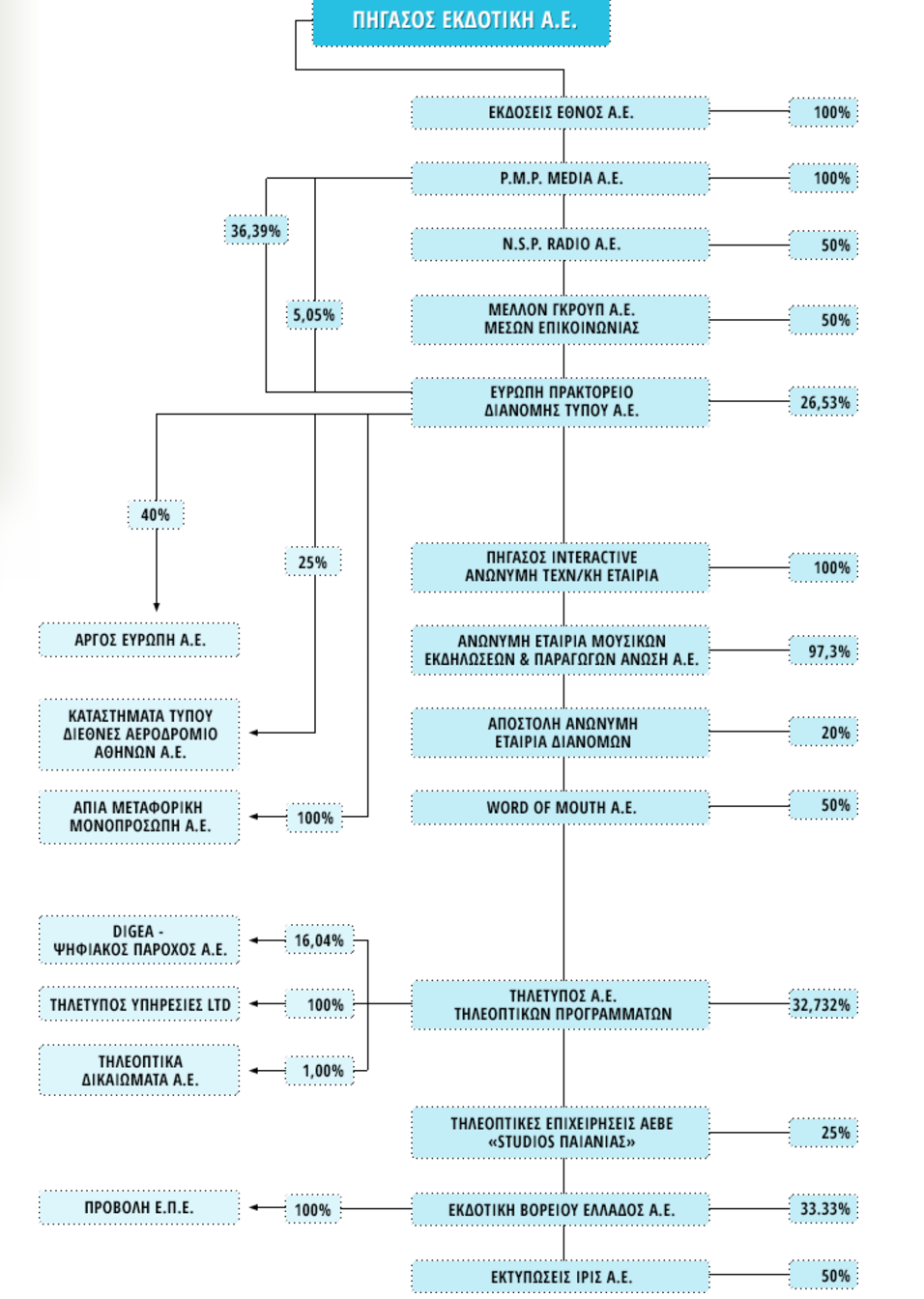 Στιγμιότυπο 2017-04-27, 6.18.20 μμ