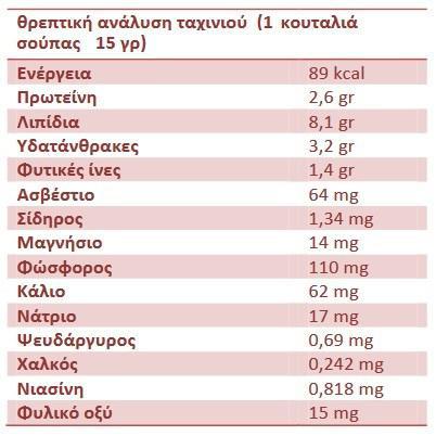 ταχινι_πινακας