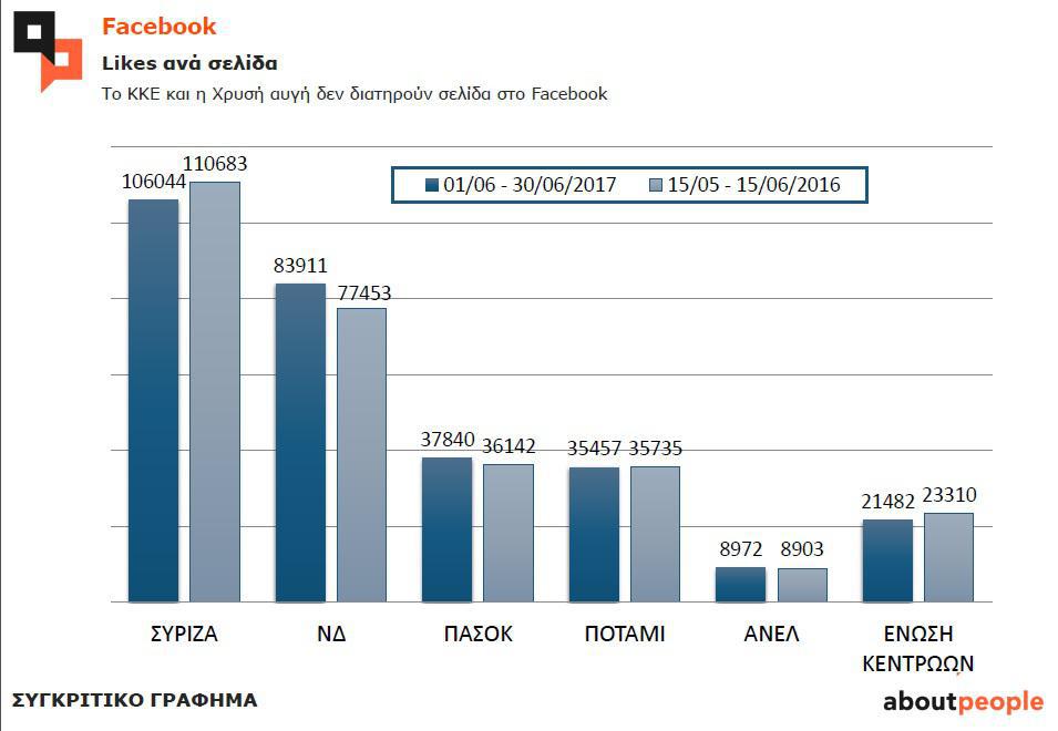 οι-πιο-δημοφιλείς-έλληνες-πολιτικοί-σ-213832