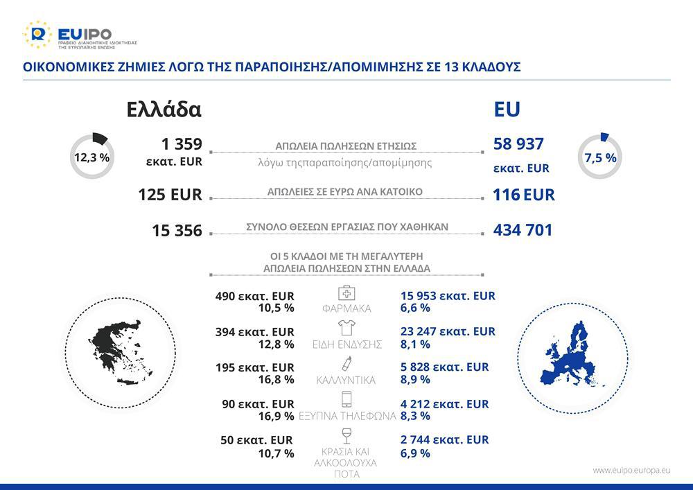 η-απώλεια-125-ευρώ-ανά-έλληνα-που-φανερών-330554