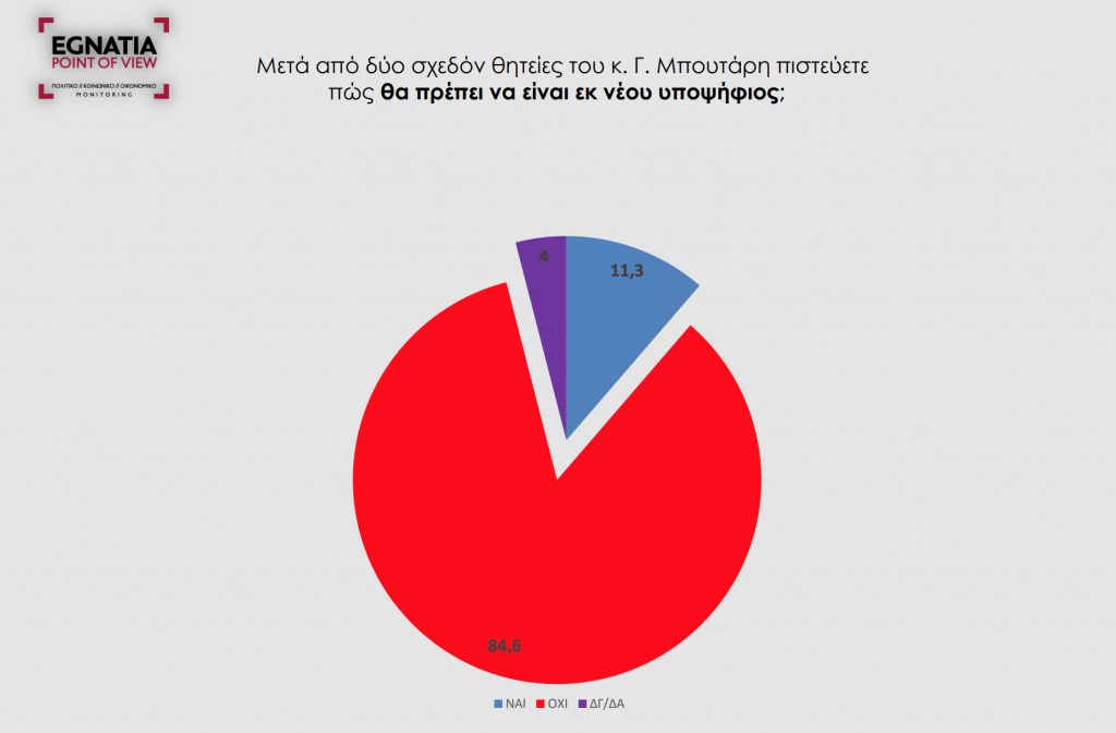 όσα-μάθαμε-από-τη-δημοσκόπηση-για-το-δή-347069
