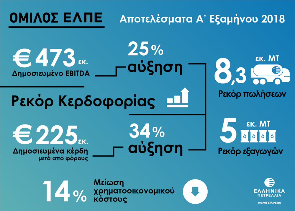 ιστορικό-υψηλό-κερδών-και-λειτουργικ-354766