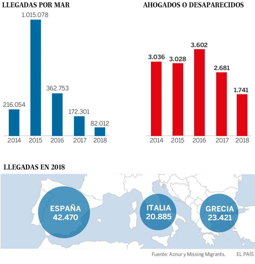 5-χρόνια-και-14-000-πνιγμένους-μετά-την-3η-οκτ-365246