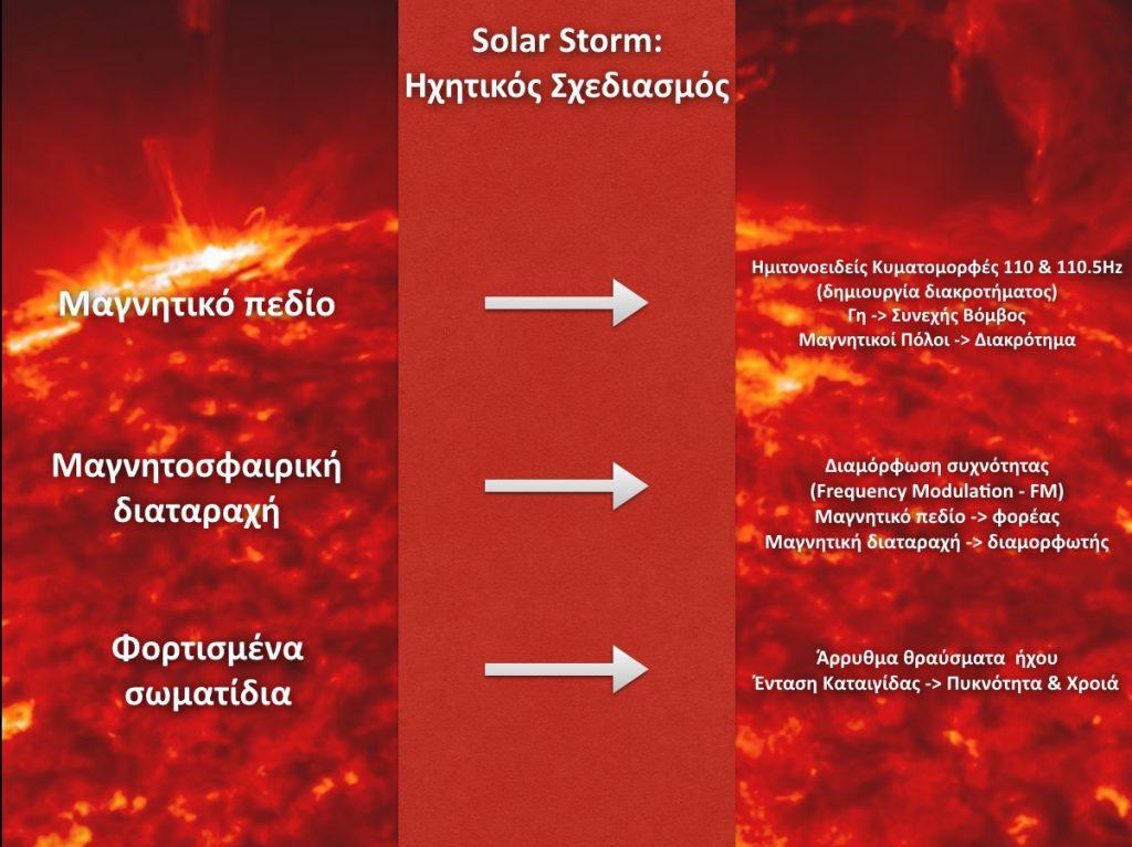 ξέρεις-τι-είναι-οι-ήχοι-του-σύμπαντος-384901