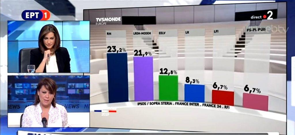 exit-poll-στη-γαλλία-πρωτιά-για-την-μαρίν-λε-πε-448344