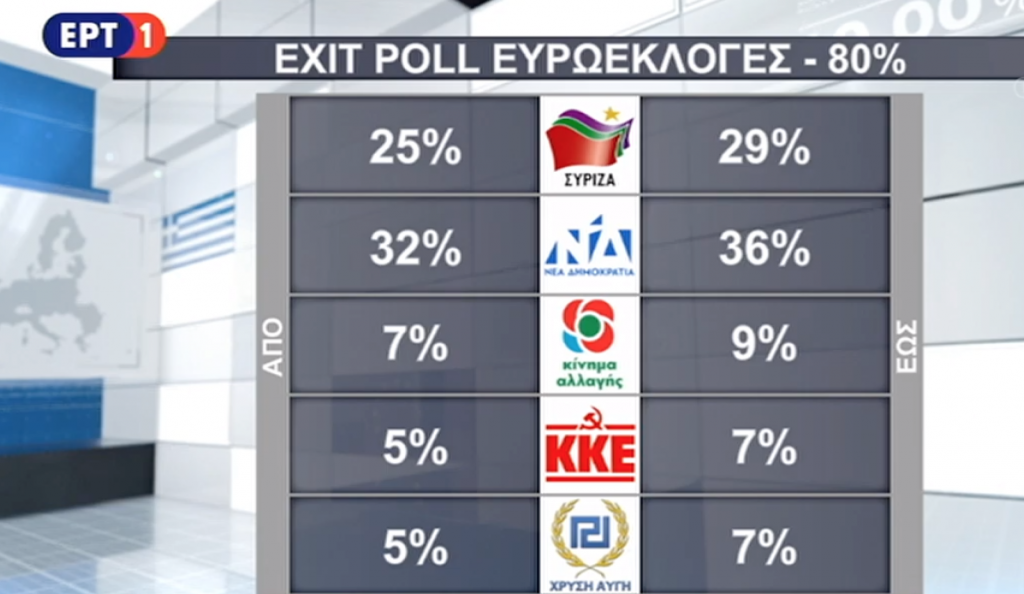 μάχη-για-να-μπουν-στο-ευρωκοινοβούλιο-448204