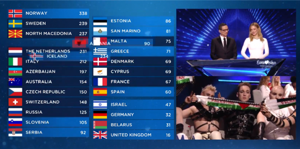 eurovision-h-iσλανδία-έβγαλε-on-air-σημαία-της-παλαιστ-445349