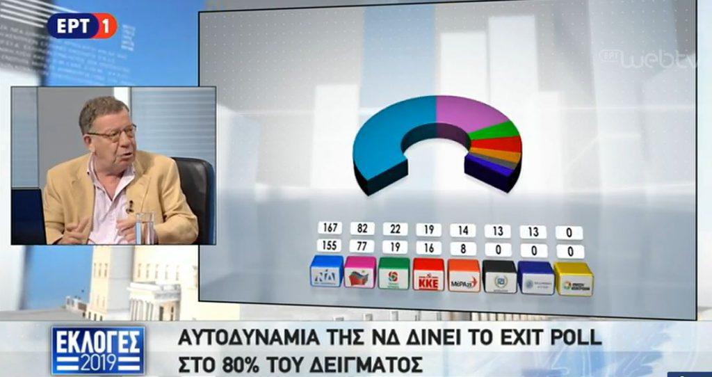 τα-πρώτα-γρήγορα-συμπεράσματα-από-το-exit-pol-463283