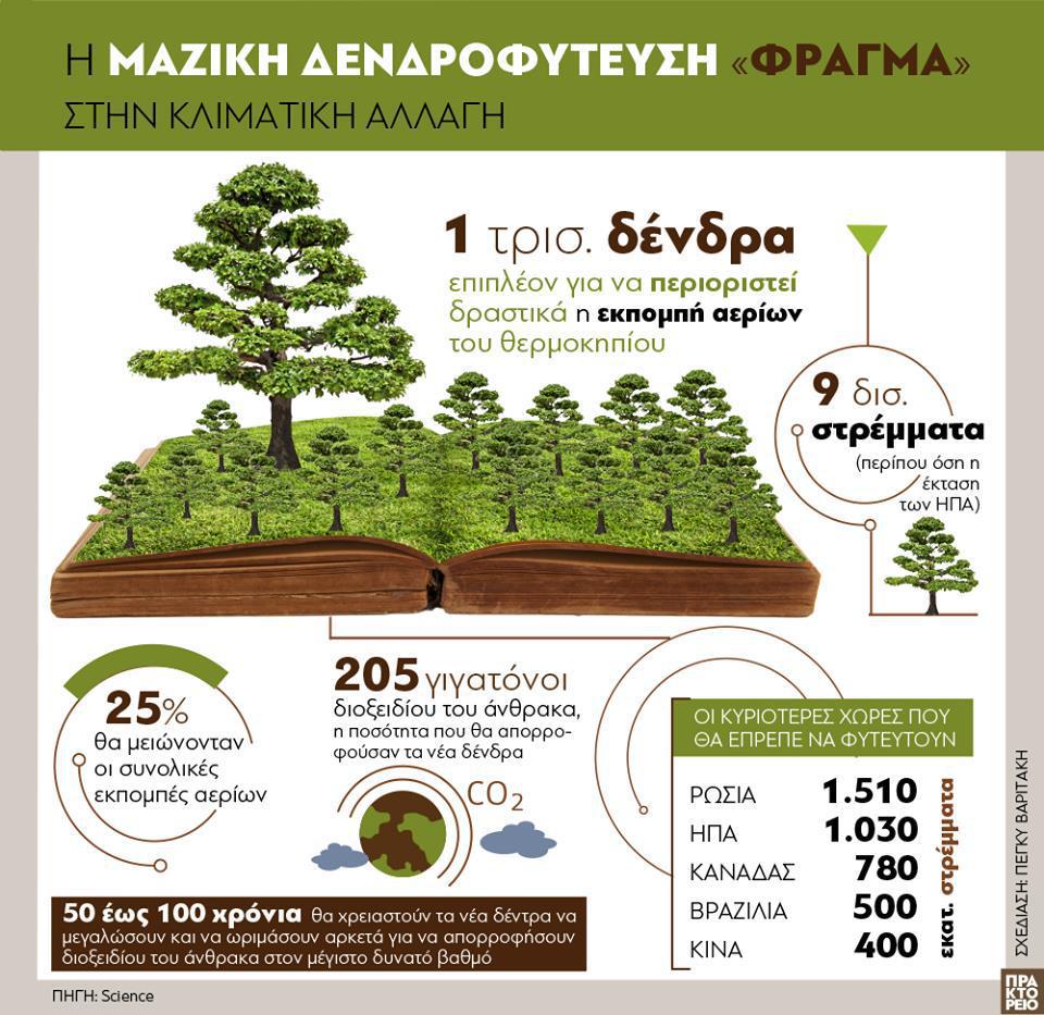 η-μαζική-δενδροφύτευση-φράγμα-στην-474620