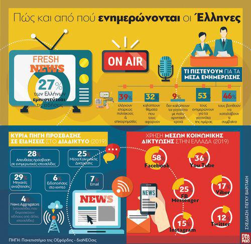 πώς-και-από-πού-ενημερώνονται-οι-έλλην-477876