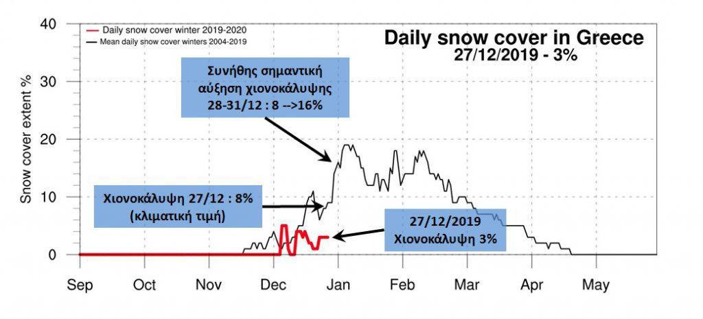 σε-χαμηλά-επίπεδα-η-χιονοκάλυψη-στην-ε-532383