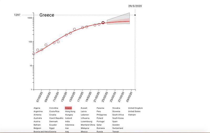 η-γερμανική-πρόβλεψη-για-τον-ιό-στην-ελ-571262