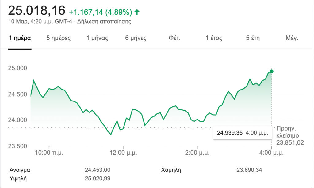 σε-πτώση-και-σήμερα-τα-χρηματιστήρια-τ-564490