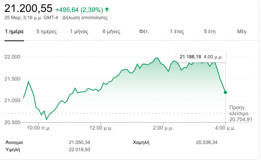 με-άνοδο-έκλεισε-η-γουόλ-στριτ-571806