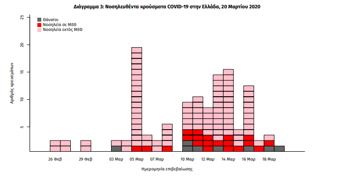 κοροναϊός-η-πρώτη-επιδημιολογική-μελ-569684