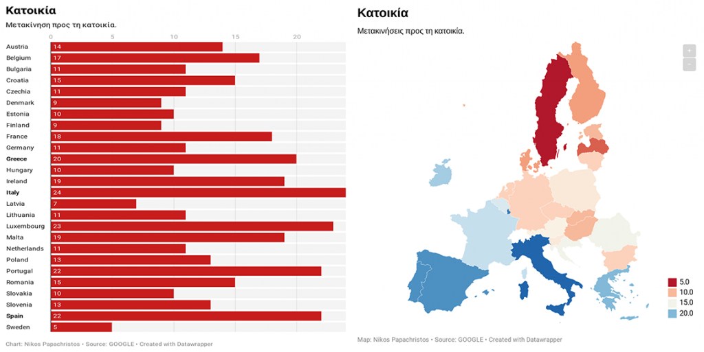 google-mobility-reports-αλλάζει-η-μετακίνηση-των-πολιτών-581928