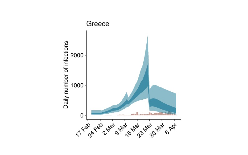 μελετη-σε-πλήρη-ύφεση-η-μεταδοτικότητ-578707