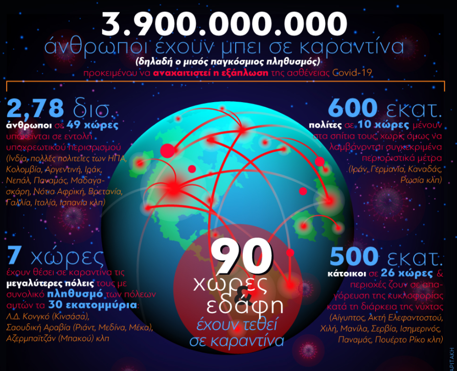 ένα-γράφημα-που-δείχνει-τη-διασπορά-στ-576886