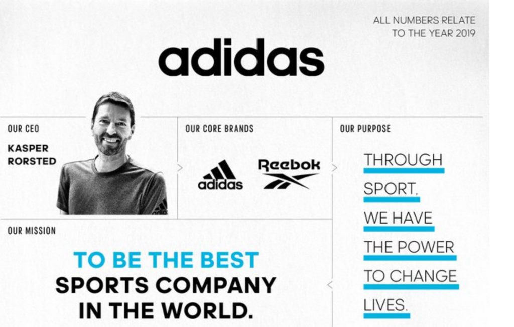 η-adidas-παίρνει-δάνειο-τριών-δισεκατομμυρ-581546
