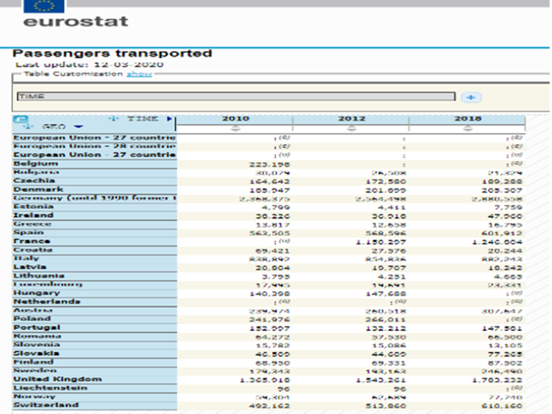 ετησιος αριθμος επιβατων σιδηροδρομικων