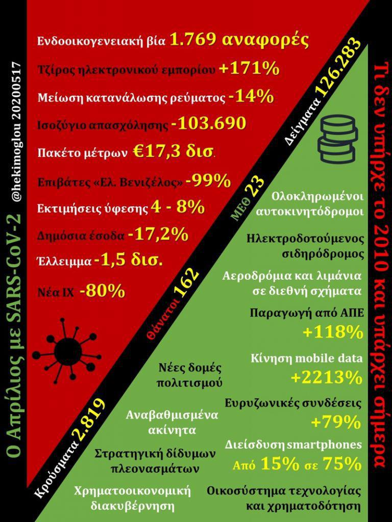 infographic Αχιλλέας Χεκίμογλου