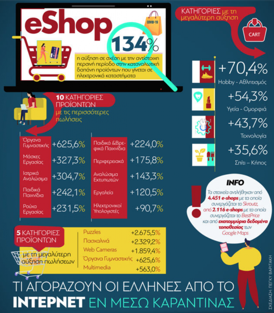 τι-αγοράζουν-οι-έλληνες-από-το-ίντερνε-590394