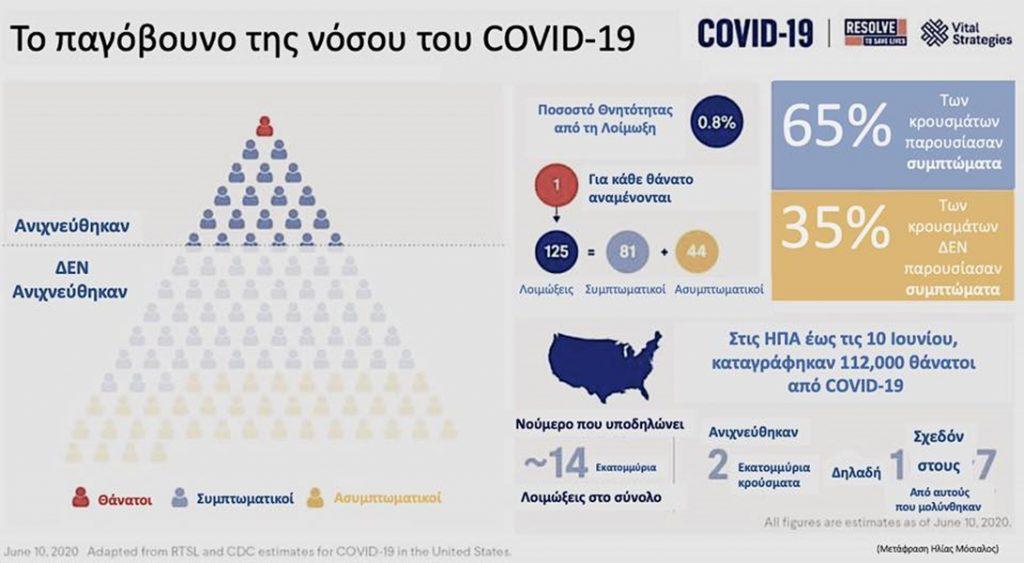 covid-19-to-παγόβουνο-της-νόσου-611311