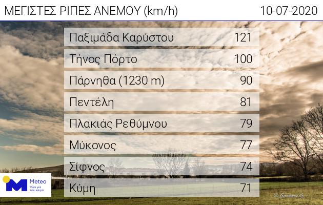 στα-121-km-h-η-ταχύτητα-των-ανέμων-στο-αιγαίο-624183