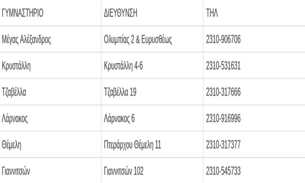 δημοτικά γυμναστήρια
