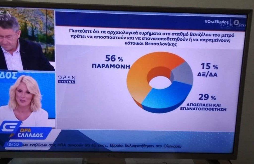 το-56-του-πληθυσμού-κατά-της-απόσπασης-τ-658522