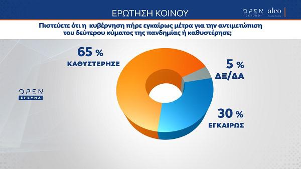 δημοσκόπηση-πάνω-από-60-των-ερωτηθέντων-684077