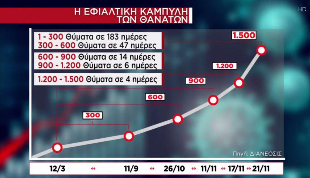 έτσι-χάσαμε-1004-ανθρώπους-σε-ένα-μήνα-688306