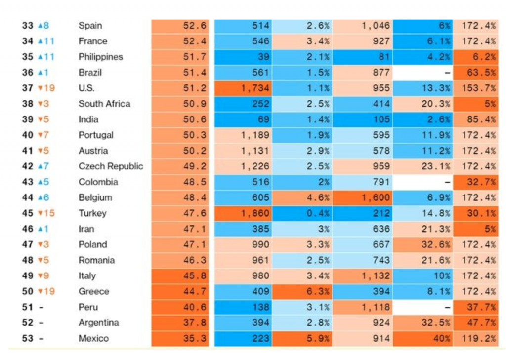 ο-επίλογος-της-τρίτης-το-bloomberg-δεν-υπάρχει-700819