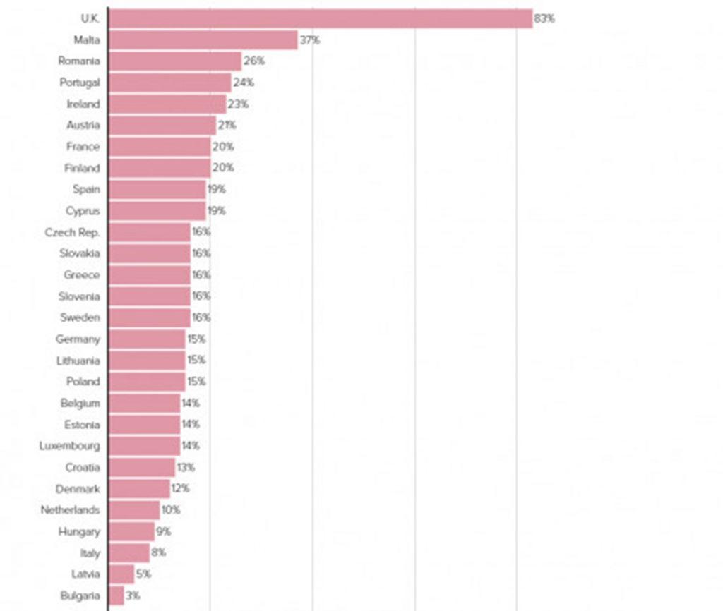 εμβολιασμός χώρες 1