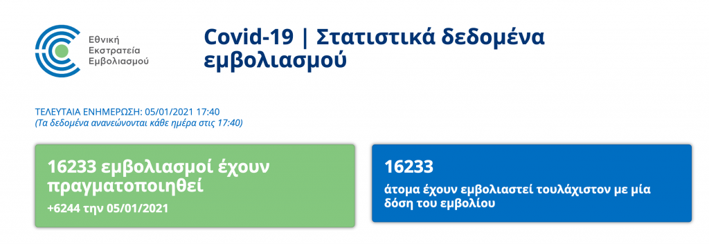 η-σελίδα-που-παρακολουθείς-on-line-πόσοι-εμβ-705775