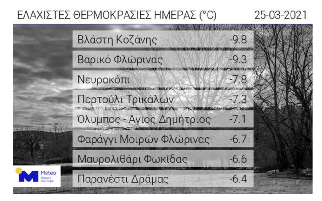 παγωνιά-και-10-σήμερα-το-πρωί-739285