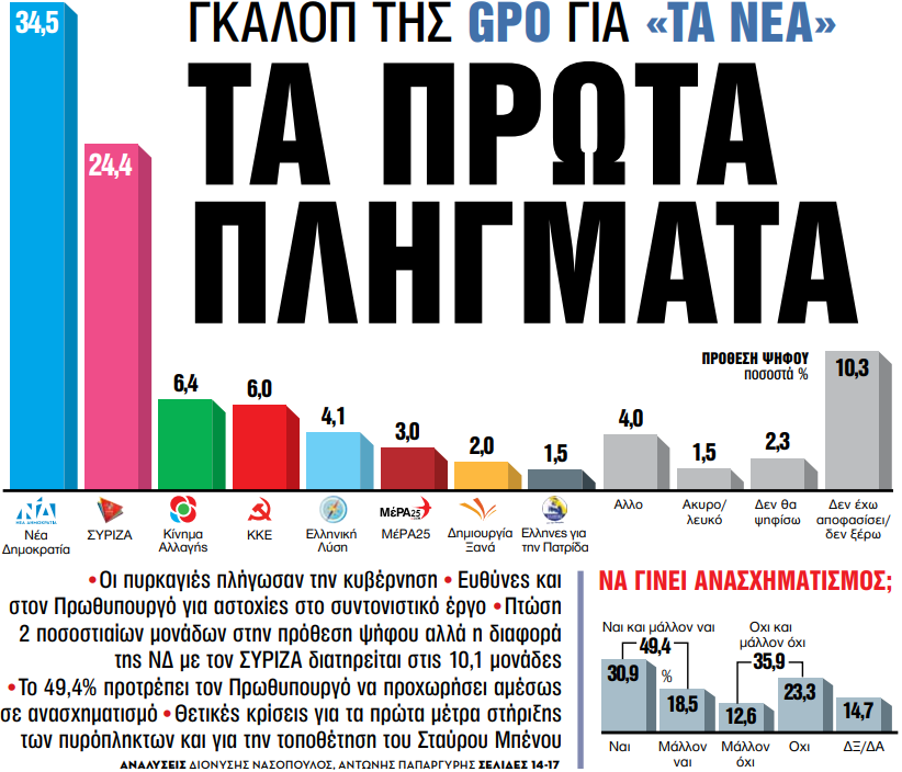 πτώση-της-κυβέρνησης-στις-δημοσκοπήσ-806903