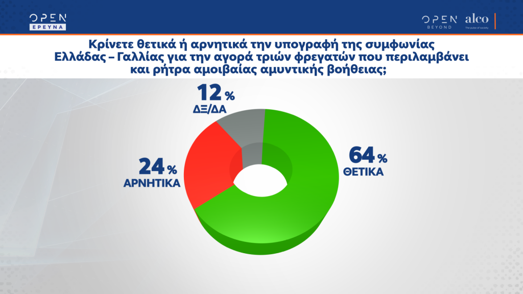 δημοσκόπηση-θετική-η-γνώμη-του-κόσμου-832584