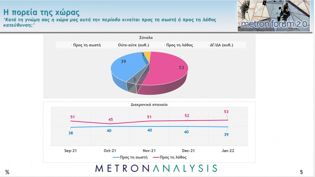 δημοσκόπηση-metron-analysis-κυριαρχία-νδ-με-προβλ-873365